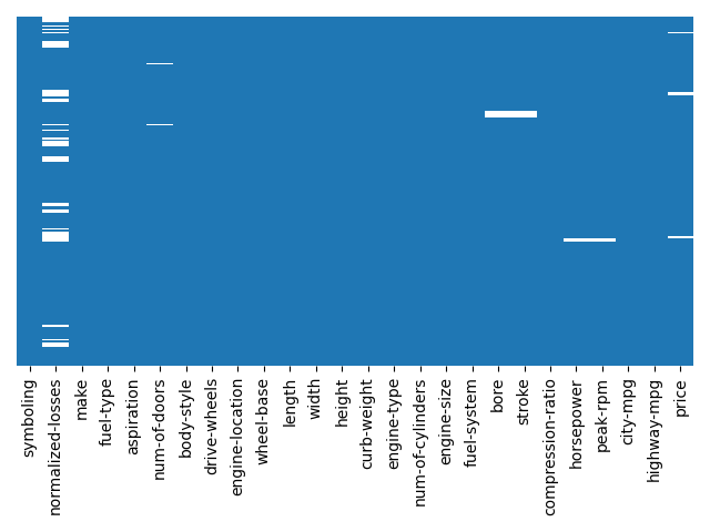 Missing data visualisation